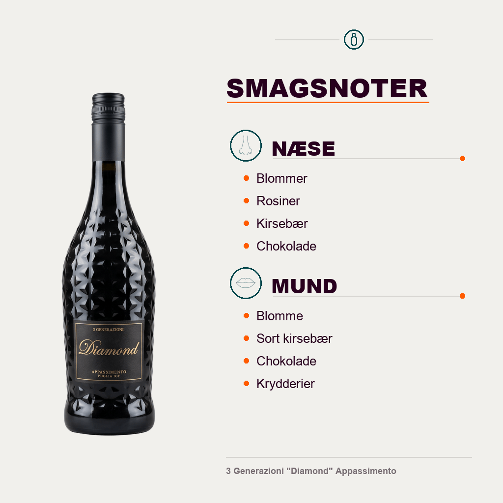 3 Generazioni Mangler at blive angivet! 3 Generazioni "Diamond" Appassimento 