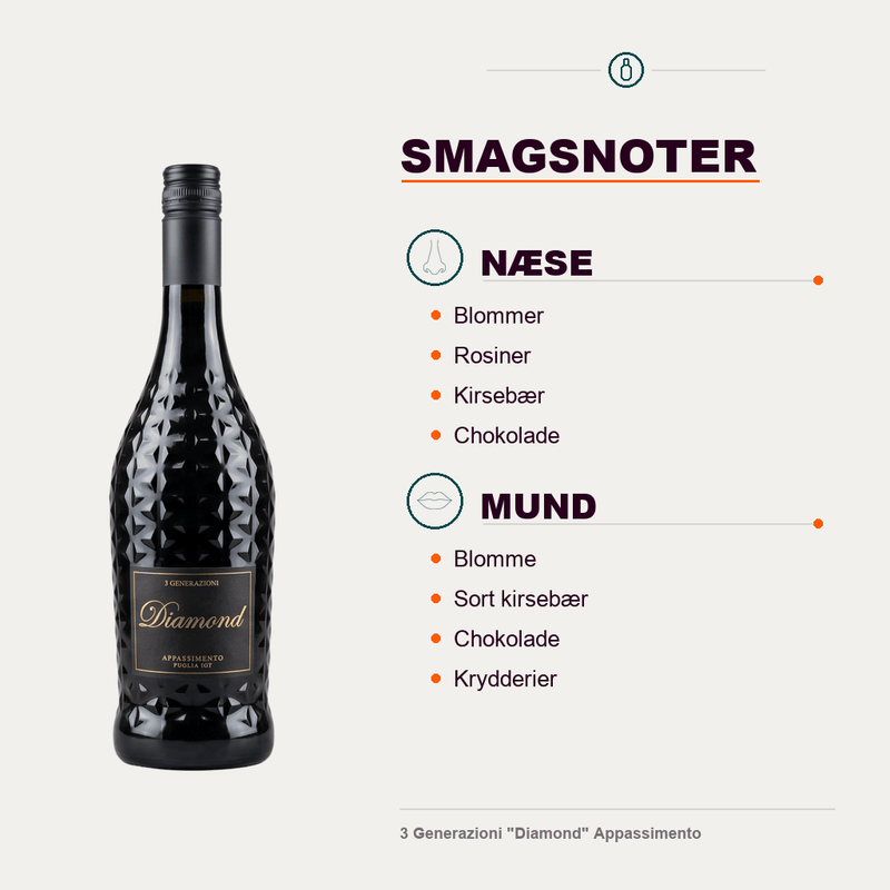 3 Generazioni Mangler at blive angivet! 3 Generazioni "Diamond" Appassimento 