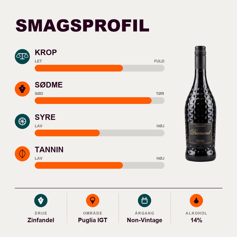 3 Generazioni Rødvin 3 Generazioni "Diamond" Zinfandel Puglia IGT 