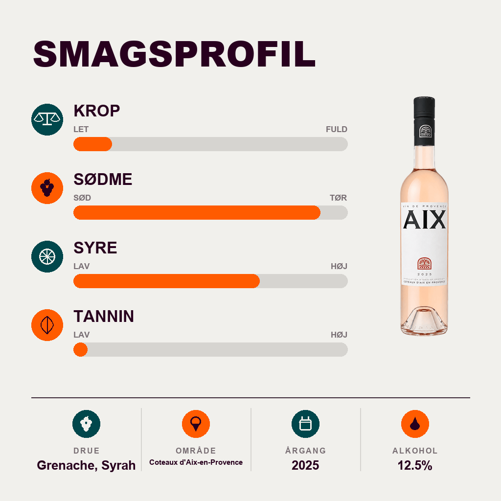 Maison Saint Aix Rosé AIX Provence Rosé 2025