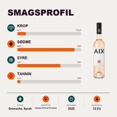 Maison Saint Aix Rosé AIX Provence Rosé 2025