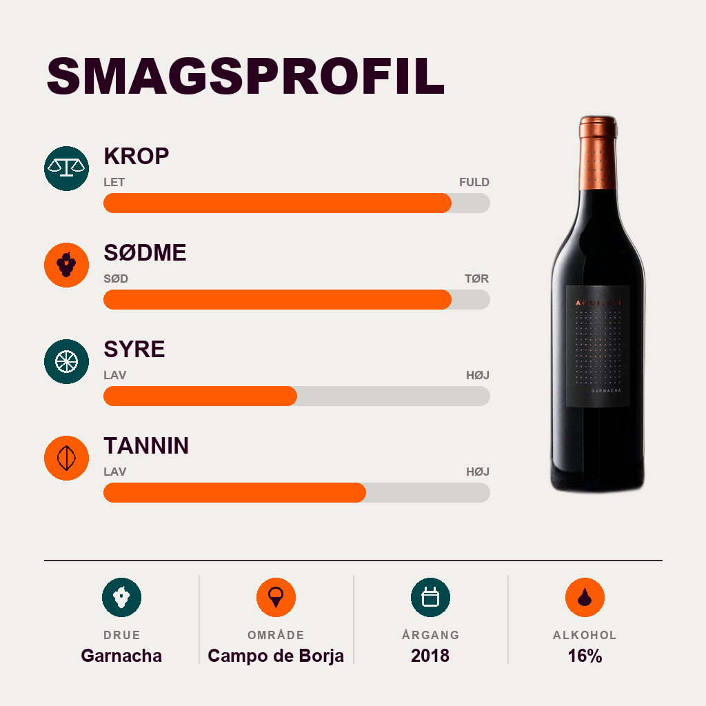 Bodegas Alto Moncayo Rødvin Alto Moncayo Aquilón 2018
