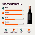 Bodegas Alto Moncayo Rødvin Alto Moncayo Aquilón 2018