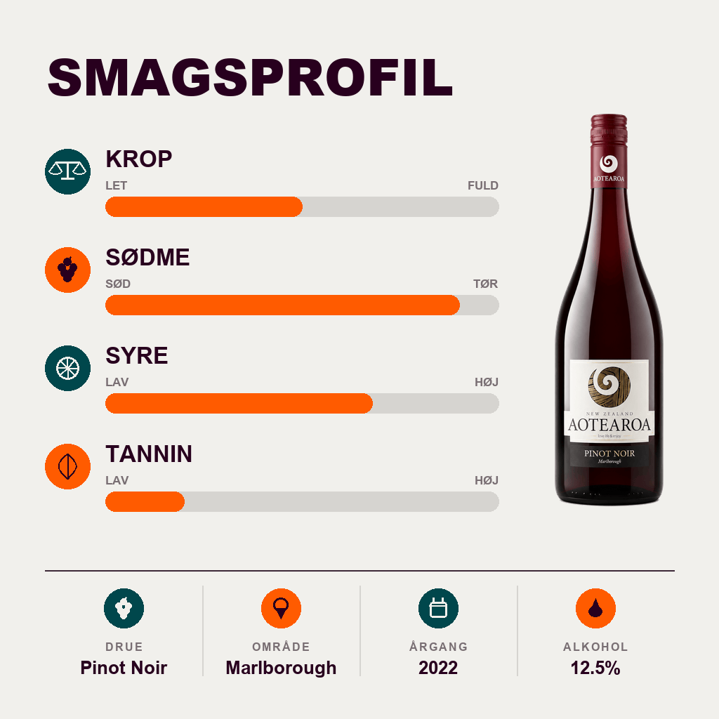 Aotearoa Rødvin Aotearoa Pinot Noir Marlborough 2022