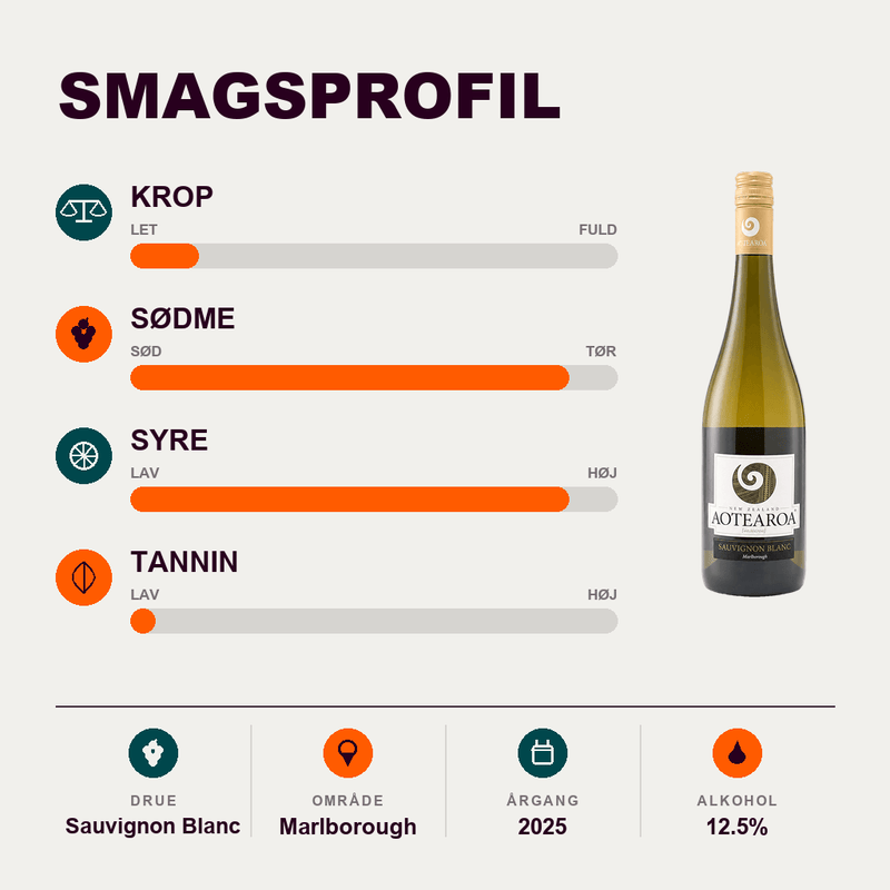 Aotearoa Hvidvin Aotearoa Sauvignon Blanc