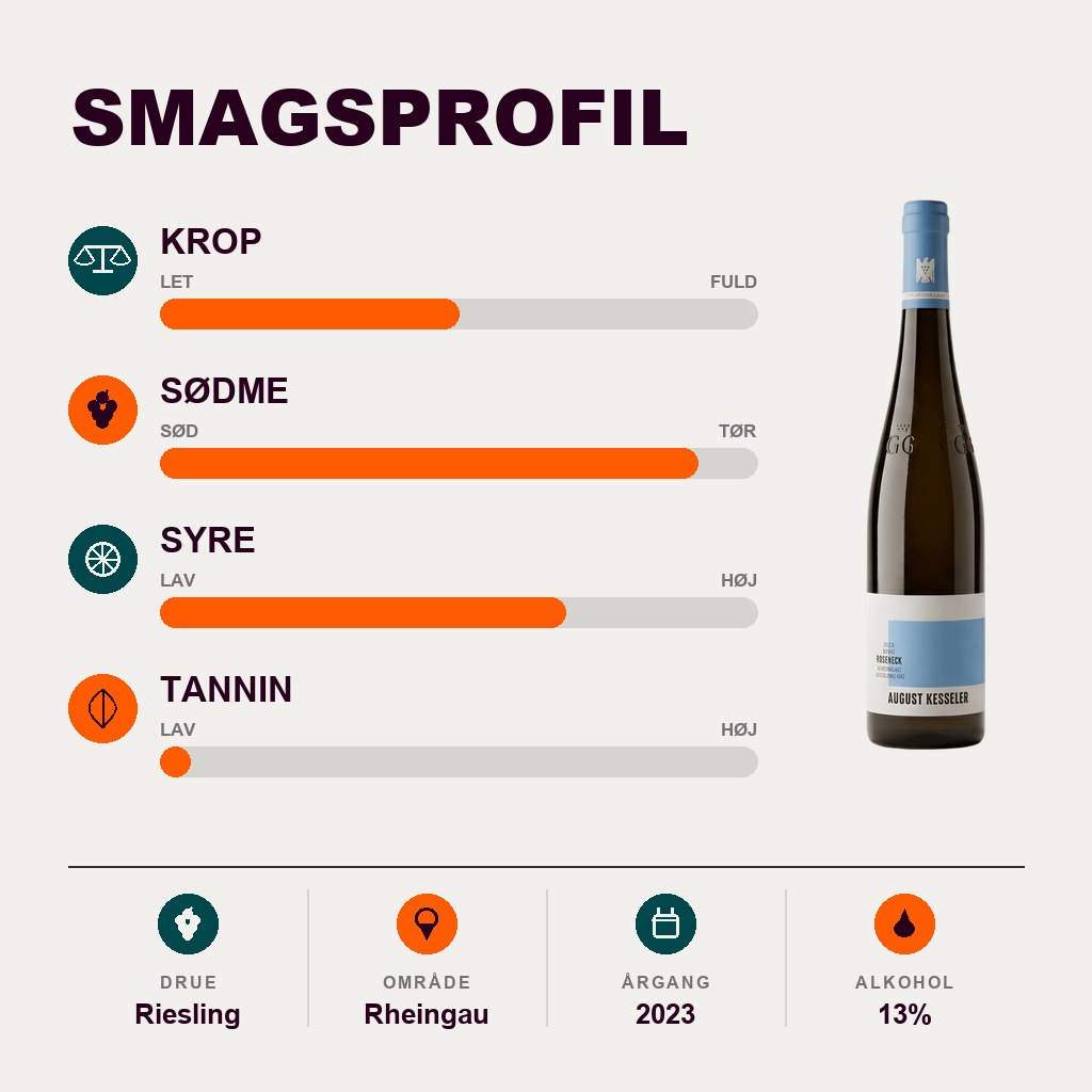August Kesseler Hvidvin August Kesseler Rüdesheim Berg Roseneck Riesling 2023
