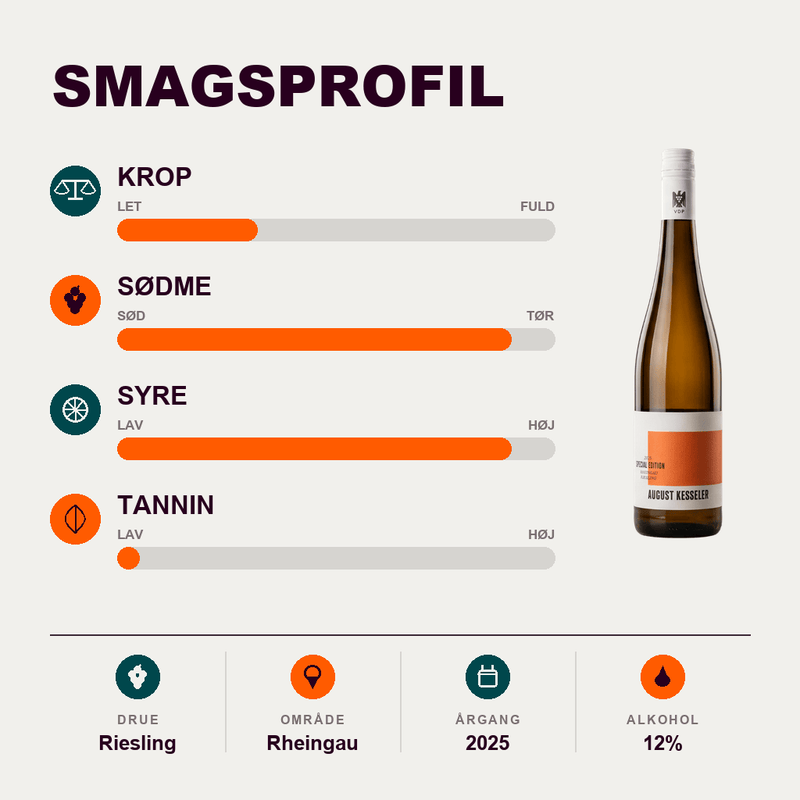 August Kesseler August Kesseler Special Edition Riesling Rheingau 2025