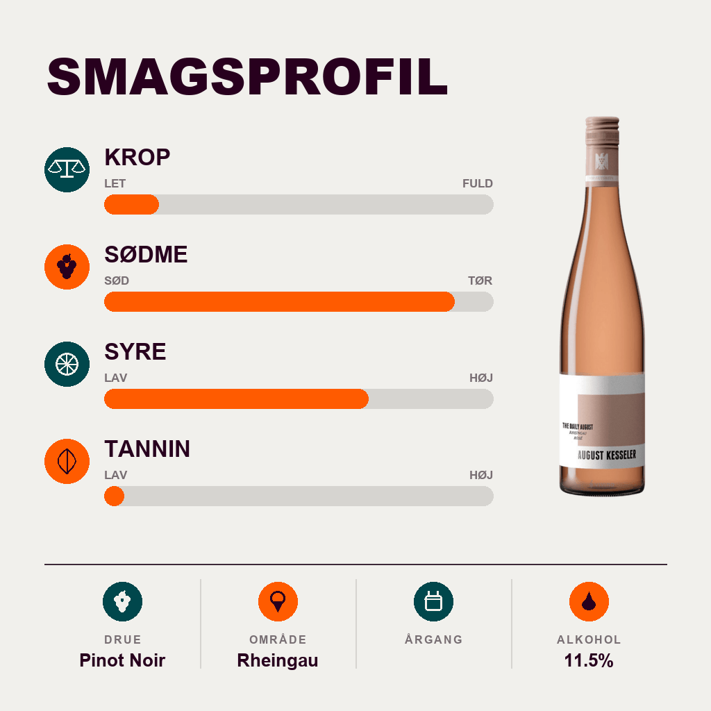 August Kesseler Rosé August Kesseler The Daily August Pinot Noir Rose QBA