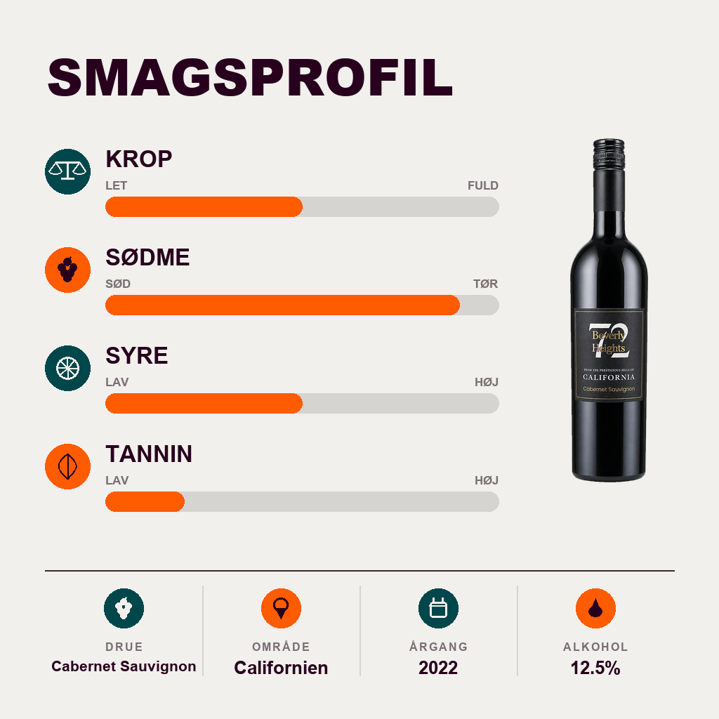 Beverly Heights Rødvin Beverly Heights Cabernet Sauvignon 2022