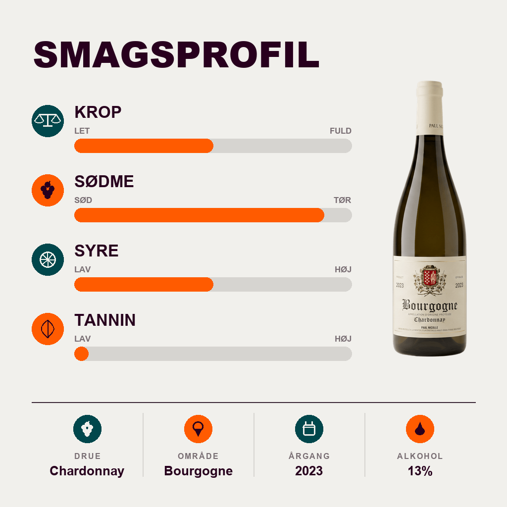 Bourgogne Hvidvin Bourgogne Chardonnay 2023