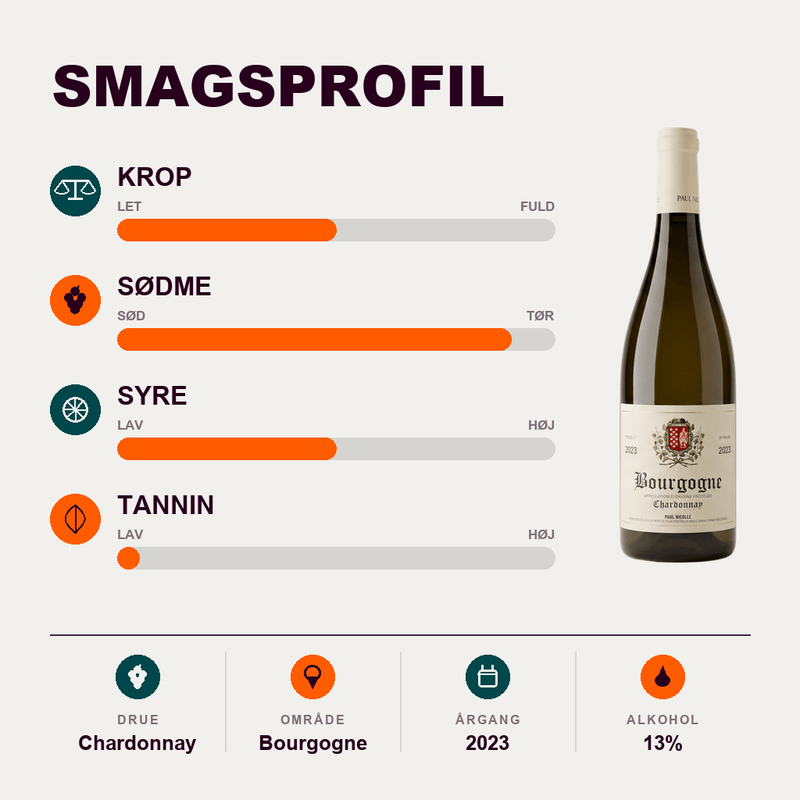 Bourgogne Hvidvin Bourgogne Chardonnay 2023