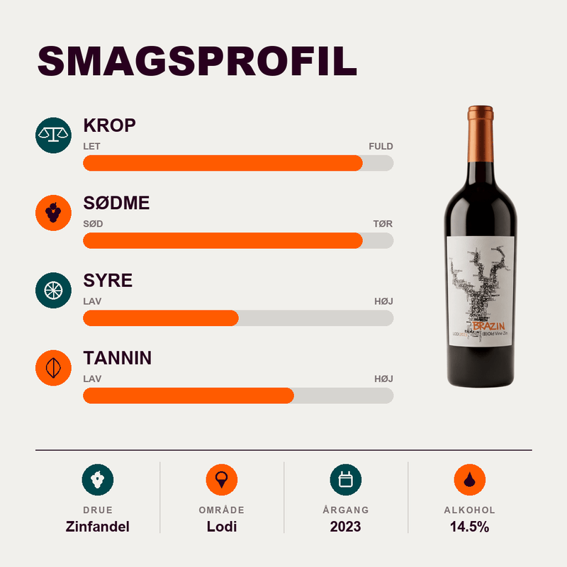 Brazin Rødvin Brazin Old Vine Zinfandel 2023