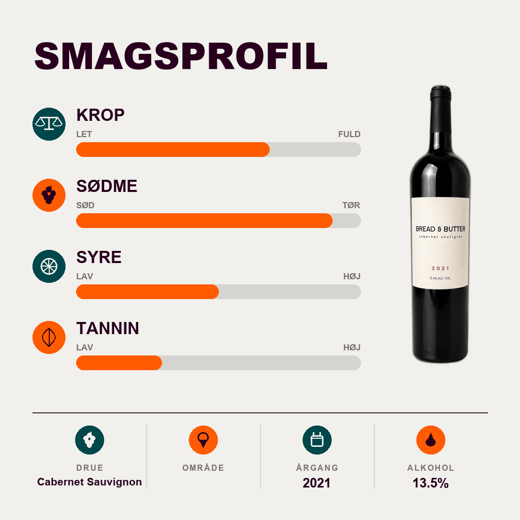 Bread & Butter Rødvin BREAD & BUTTER Cabernet-Sauvignon 2021