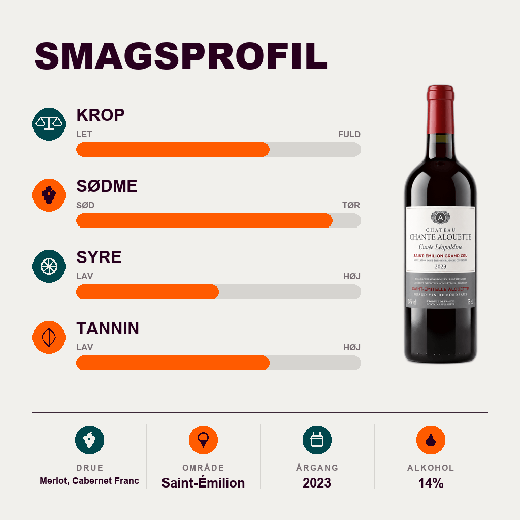 Château Chante Alouette Rødvin Château Chante Alouette - Saint-Émilion Grand Cru AOC 2023