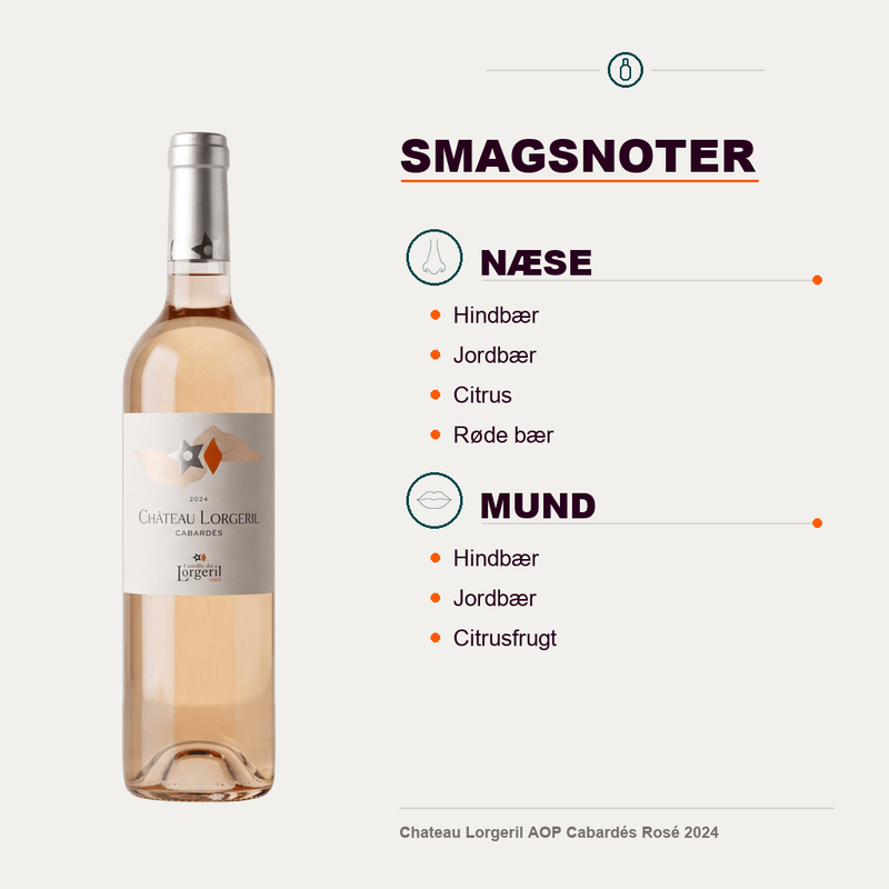 Vignobles Lorgeril Rosé Chateau Lorgeril AOP Cabardés Rosé 2024