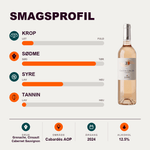 Vignobles Lorgeril Rosé Chateau Lorgeril AOP Cabardés Rosé 2024