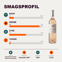 Vignobles Lorgeril Rosé Chateau Lorgeril AOP Cabardés Rosé 2024