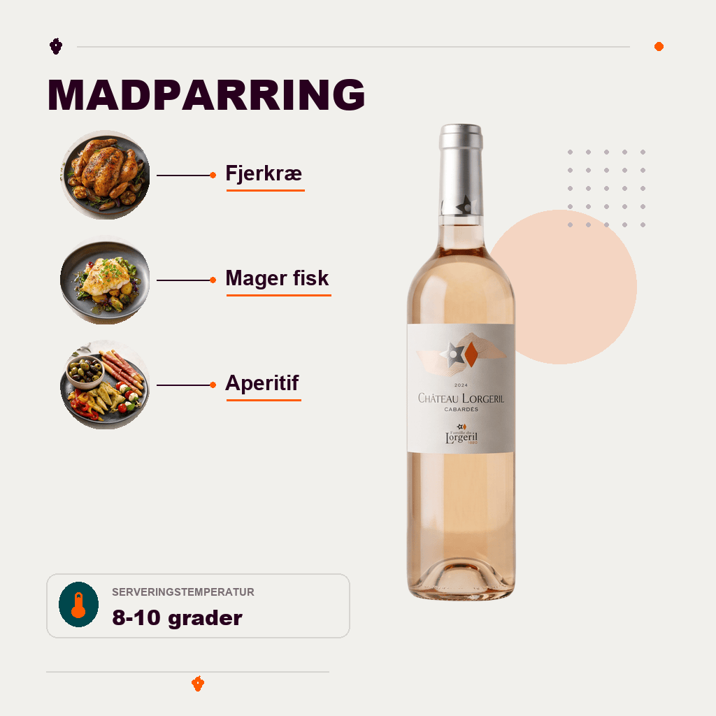 Vignobles Lorgeril Rosé Chateau Lorgeril AOP Cabardés Rosé 2024