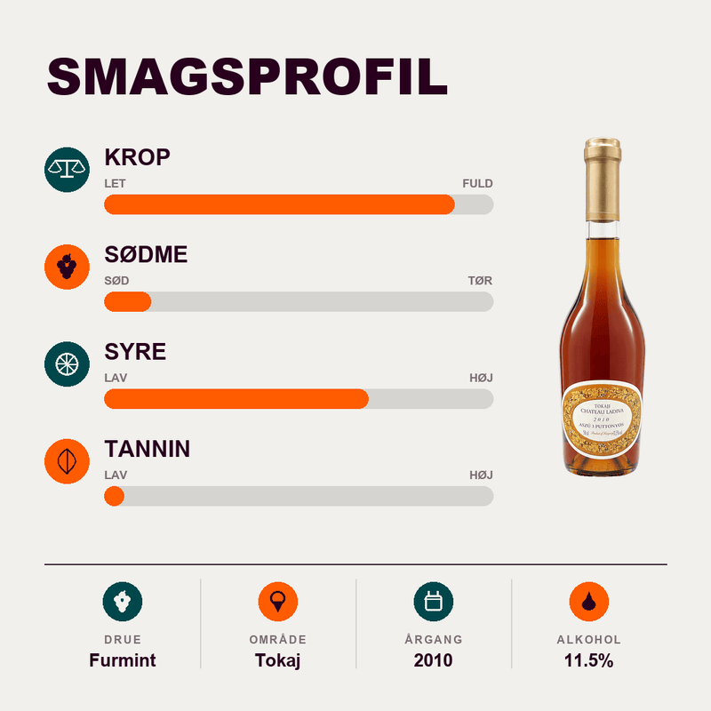 Château Pajzos Dessertvin Château Pajzos - Tokaji Aszú 3 Puttonyos 2010