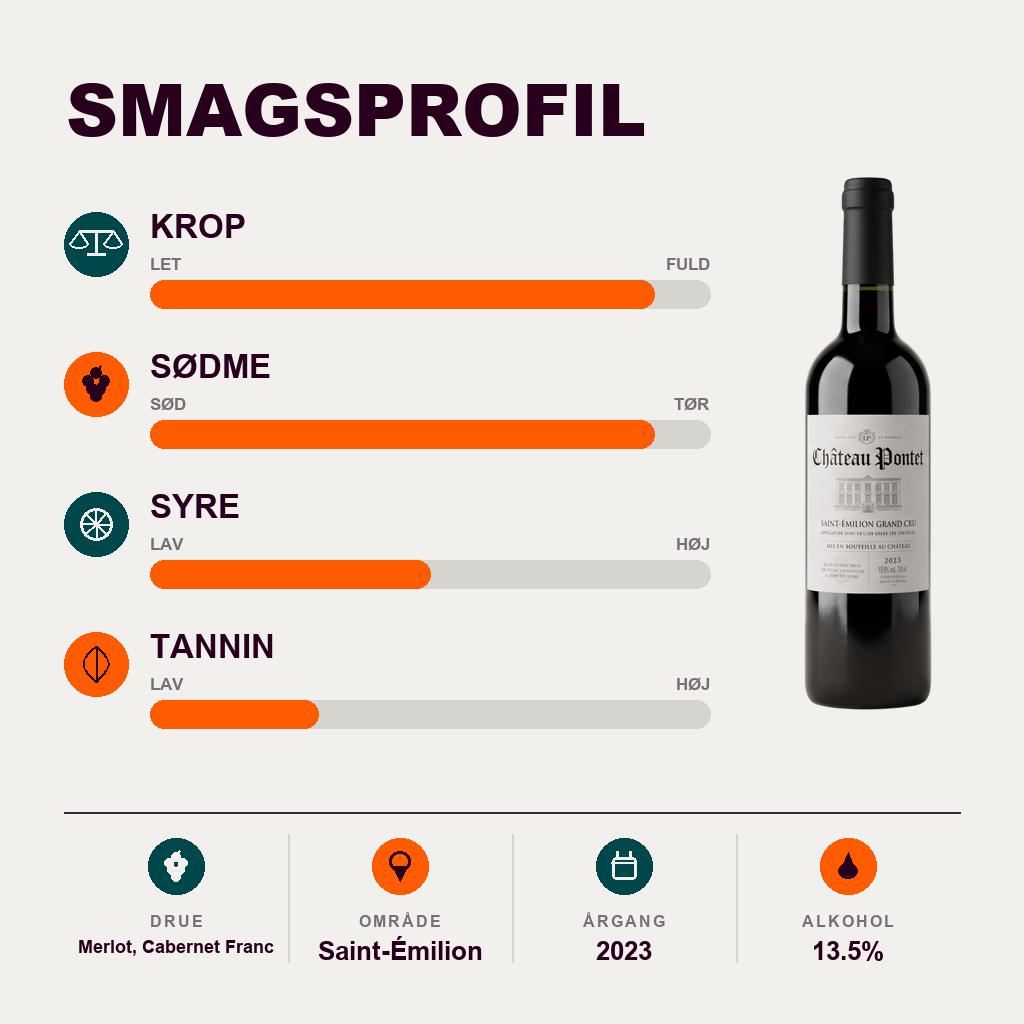 Château Pontet Rødvin Château Pontet Saint-Émilion Grand Cru 2023