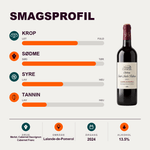 Château Saint-André Bellevue Rødvin Château Saint-André Bellevue Lalande de Pomerol 2024