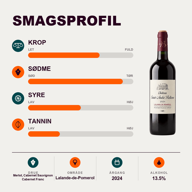 Château Saint-André Bellevue Rødvin Château Saint-André Bellevue Lalande de Pomerol 2024