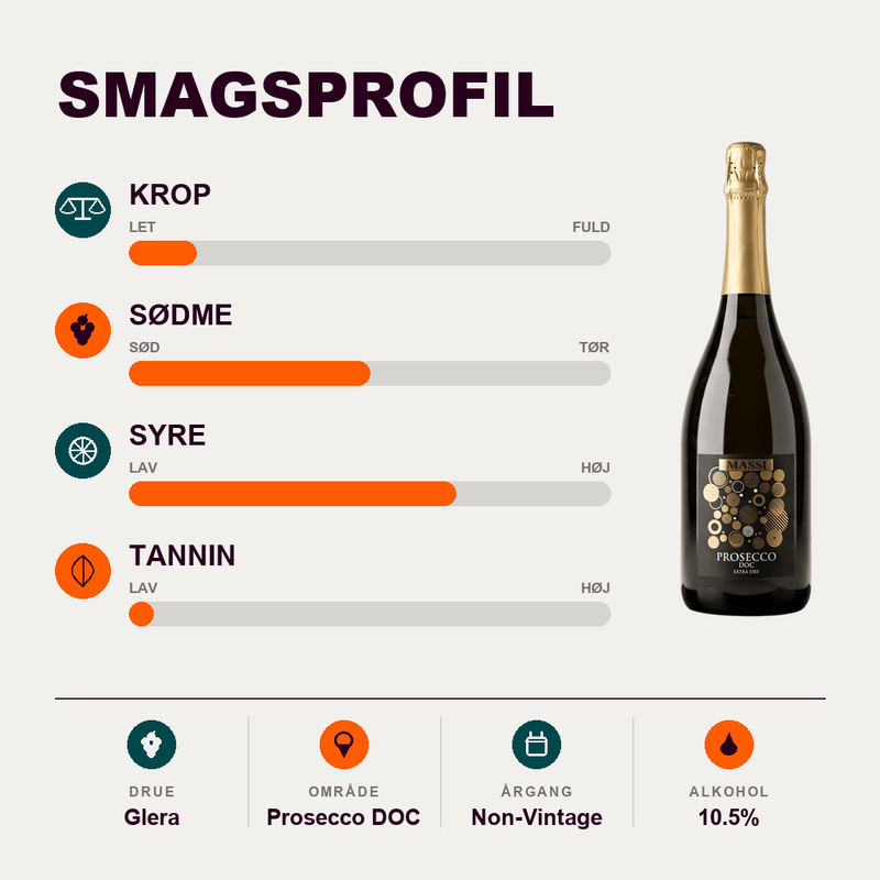 Classi Mousserende Classi Prosecco Blanc Extra Dry Magnum