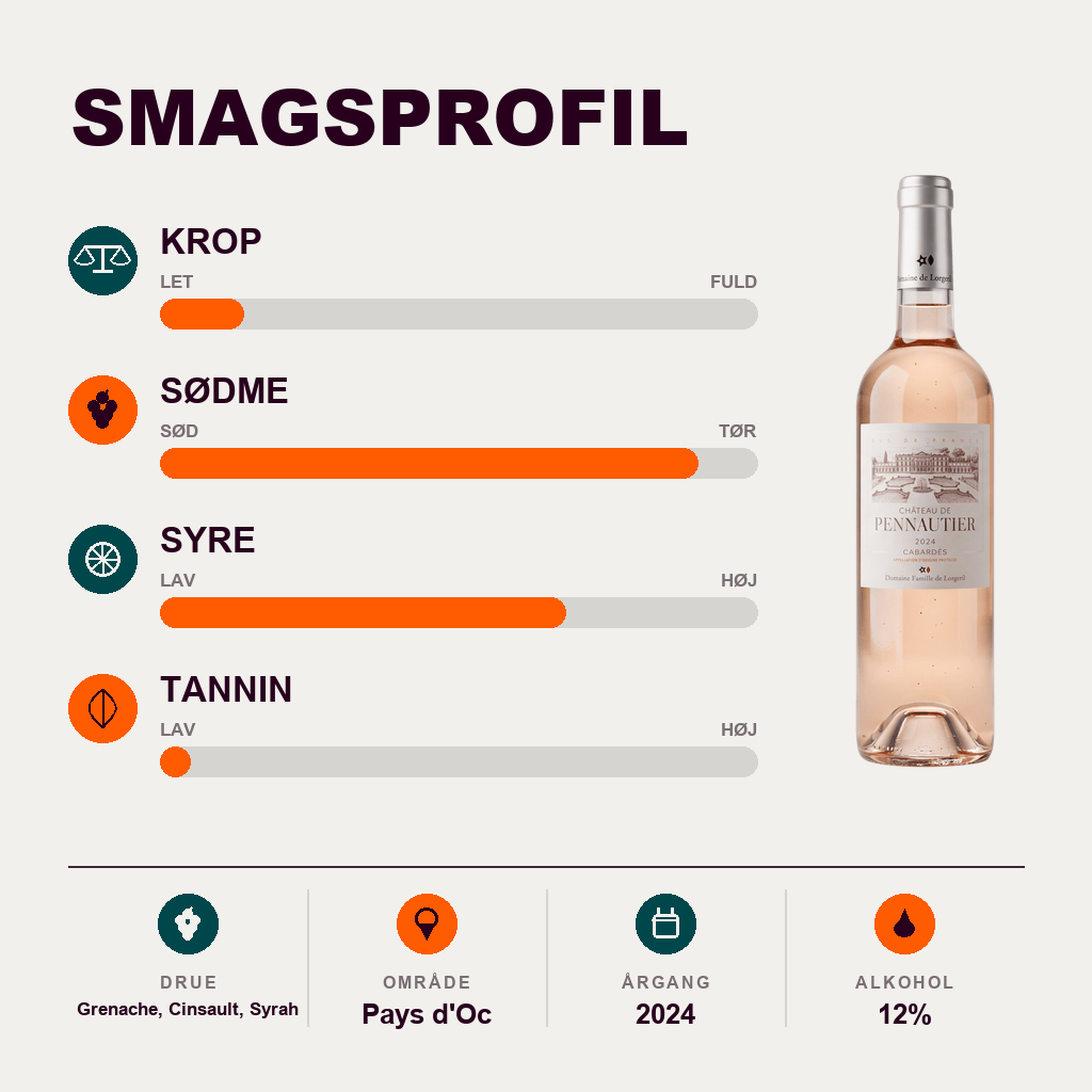 Den Sidste Flaske Rosé CLASSIQUE Domaine de Pennautier Rosé 2024