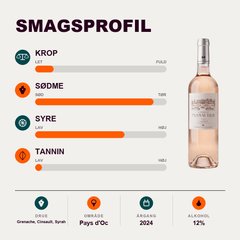 Den Sidste Flaske Rosé CLASSIQUE Domaine de Pennautier Rosé 2024