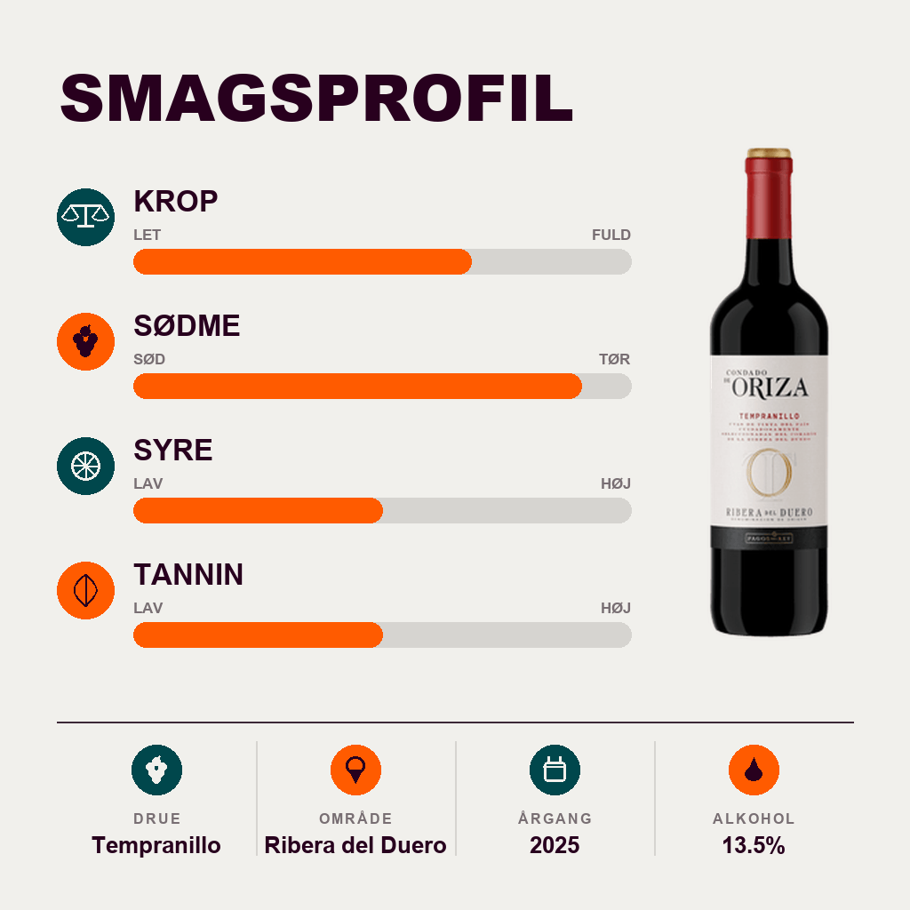 Condado de Oriza Rødvin Condado de Oriza Tempranillo 2025
