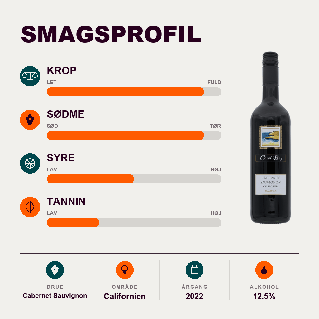 Bronco Wine Company Rødvin Coral Bay Cabernet Sauvignon 2022