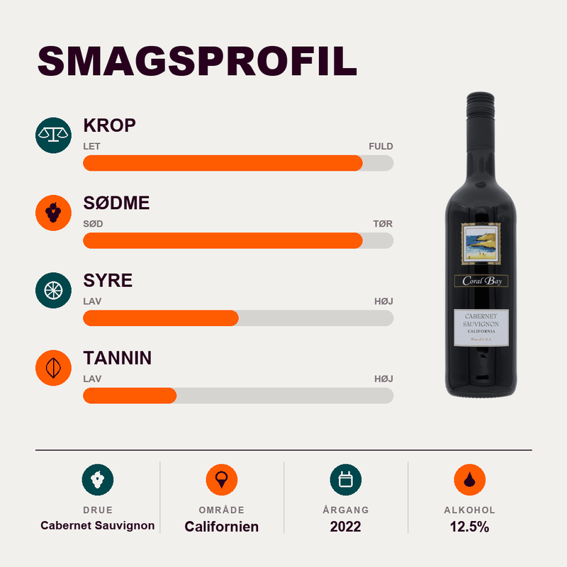 Bronco Wine Company Rødvin Coral Bay Cabernet Sauvignon 2022