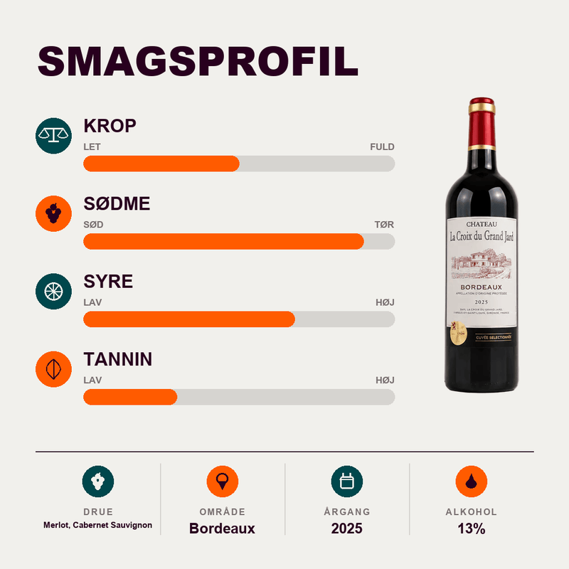 Château La Croix du Grand Jard Rødvin Croix du Grand Jard Bordeaux 2025