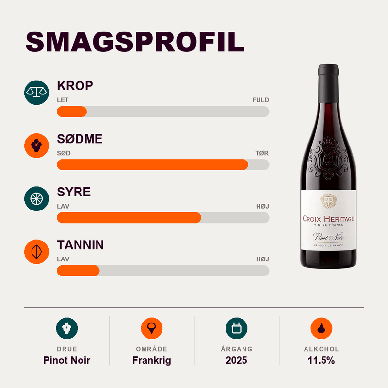 Croix Heritage Rødvin Croix Heritage - Pinot Noir 2025
