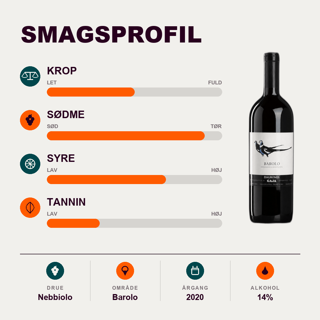 Gaja Rødvin Dagromis Di Gaja Barolo D.O.C.G 2020