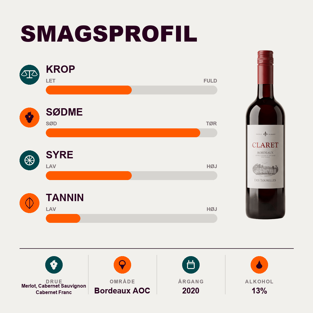 Yvon Mau Rødvin Des Tourelles Claret Bordeaux 2020