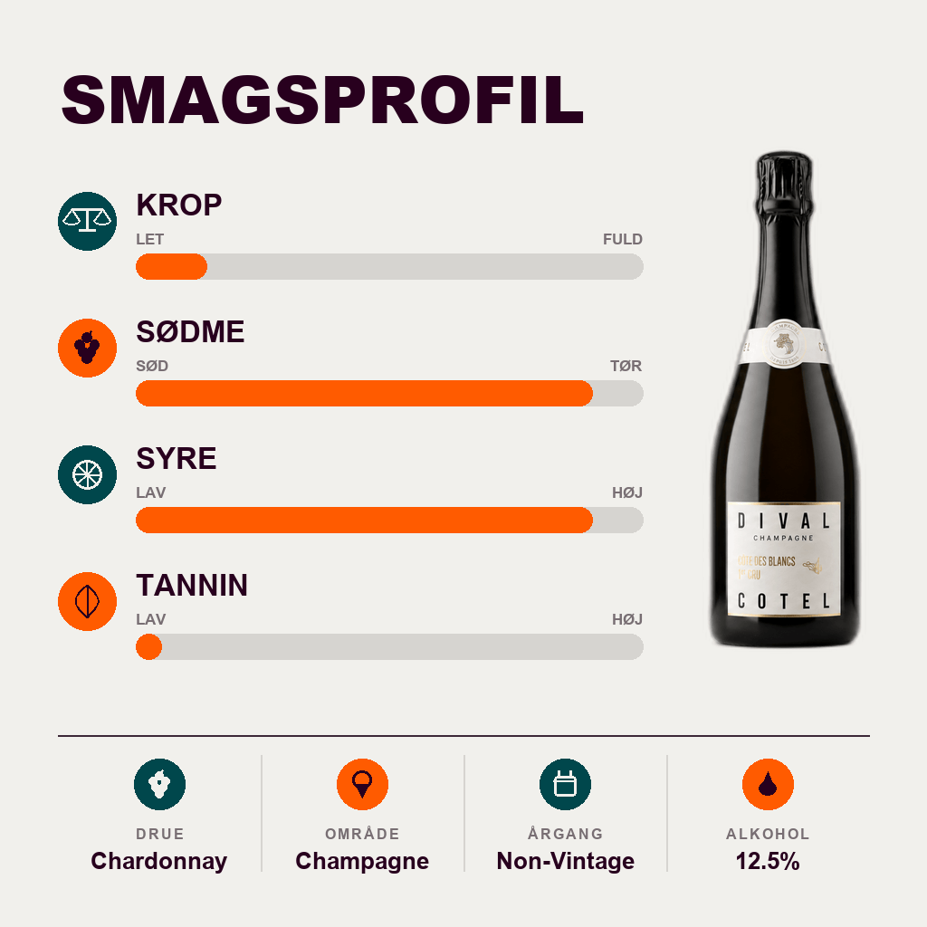 Divál Cotel Champagne Dival Cotel - Champagne Côte des Blanc 1er Cru