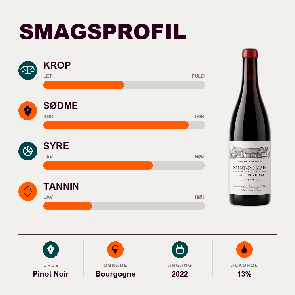 Domaine de Bellene Rødvin Domaine de Bellene – Saint-Romain Villages Vieilles Vignes AOC 2022