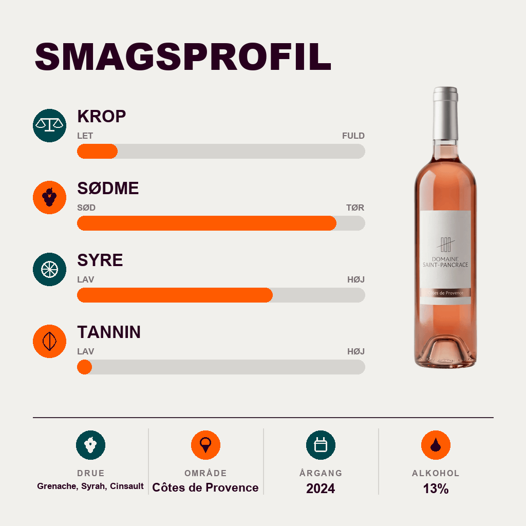 Domaine Saint-Pancrace Rosé Domaine Saint-Pancrace Rosé AOP Côtes de Provence 2024