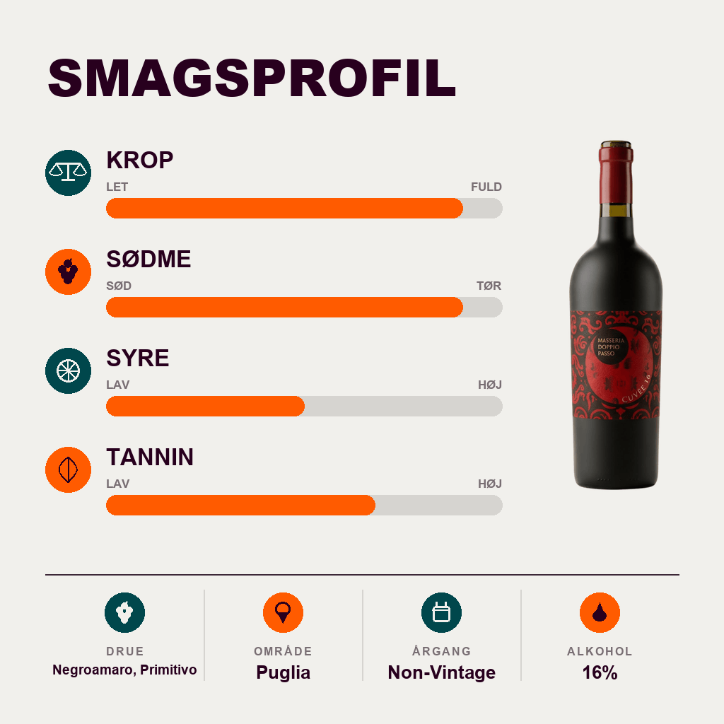 Doppio Passo Rødvin Doppio Passo - Vino Rosso Cuvee