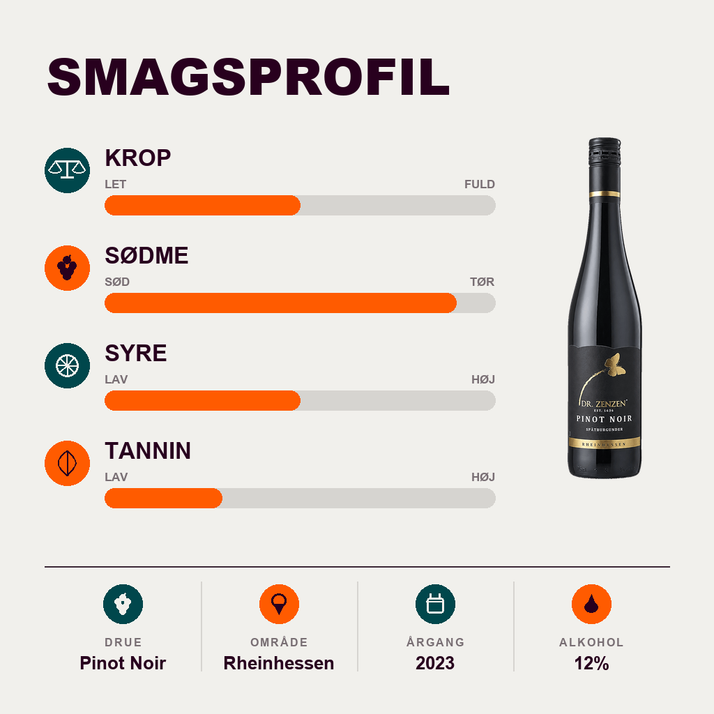 Dr. Zenzen Rødvin Dr. Zenzen ELITE Pinot Noir Rheinhessen Q.b.A. 2023