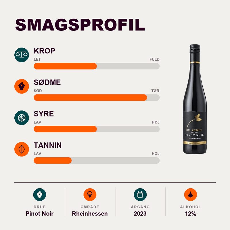 Dr. Zenzen Rødvin Dr. Zenzen ELITE Pinot Noir Rheinhessen Q.b.A. 2023