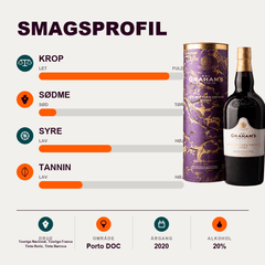 W. & J. Graham's Portvin Graham´s Port Late Bottled Vintage 2020