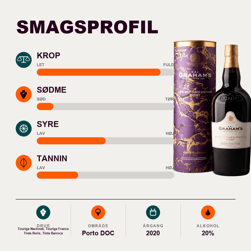 W. & J. Graham's Portvin Graham´s Port Late Bottled Vintage 2020