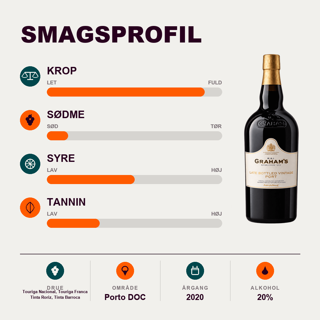 W. & J. Graham's Portvin Graham´s Port Late Bottled Vintage 2020