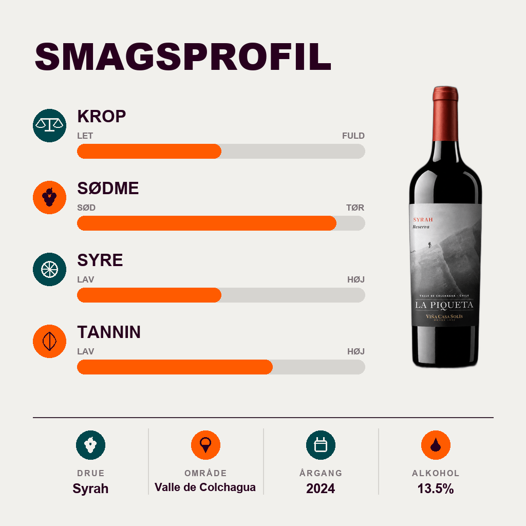 La Piqueta Rødvin La Piqueta Reserva Syrah 2024