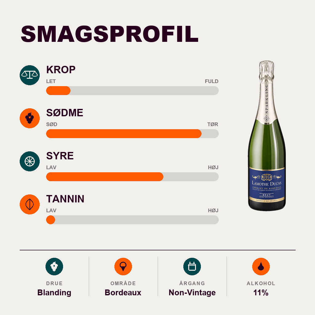 Lamothe Ducas Mousserende Lamothe Ducas – Crémant de Bordeaux Brut