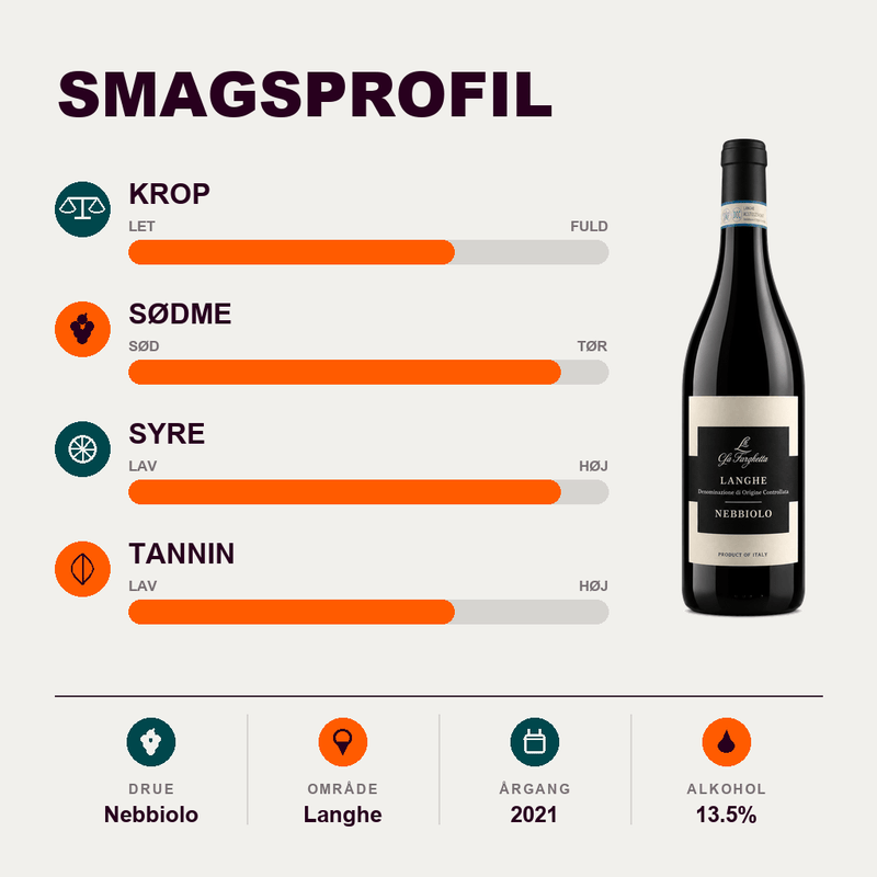 La Farghetta Rødvin Langhe Nebbiolo La Farghetta 2021