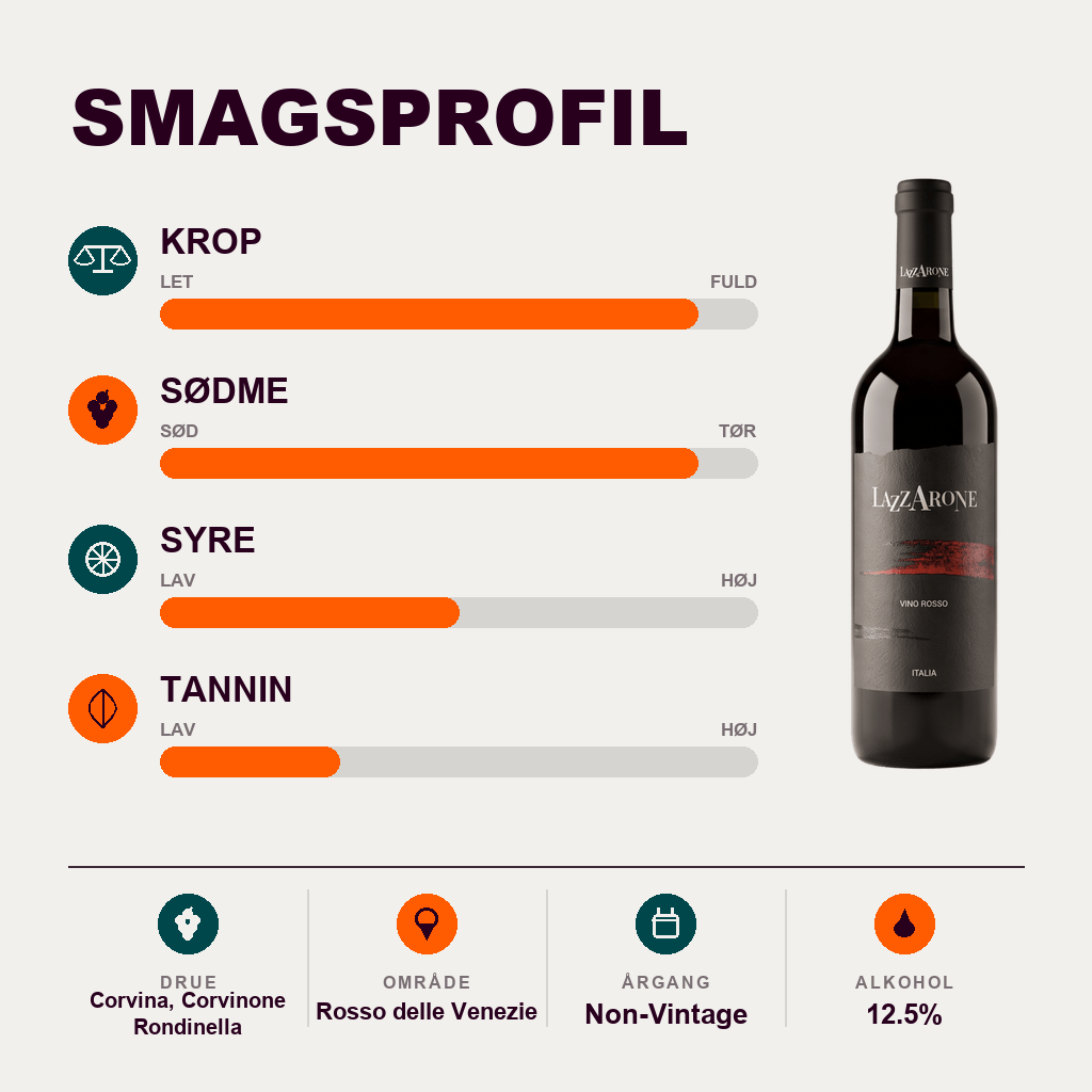 Tenute SalvaTerra Rødvin Lazzarone Vino Rosso