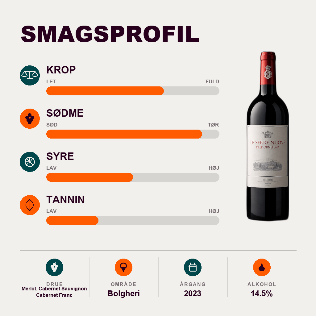 Ornellaia Rødvin Le Serre Nuove dell'Ornellaia Bolgheri DOC